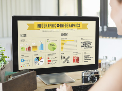 Types of Interactive Content Interactive Infographic 